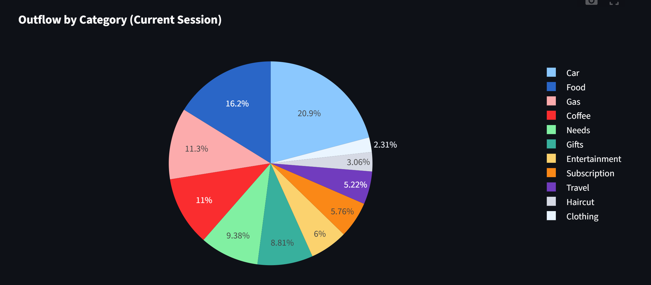 Finance Management App