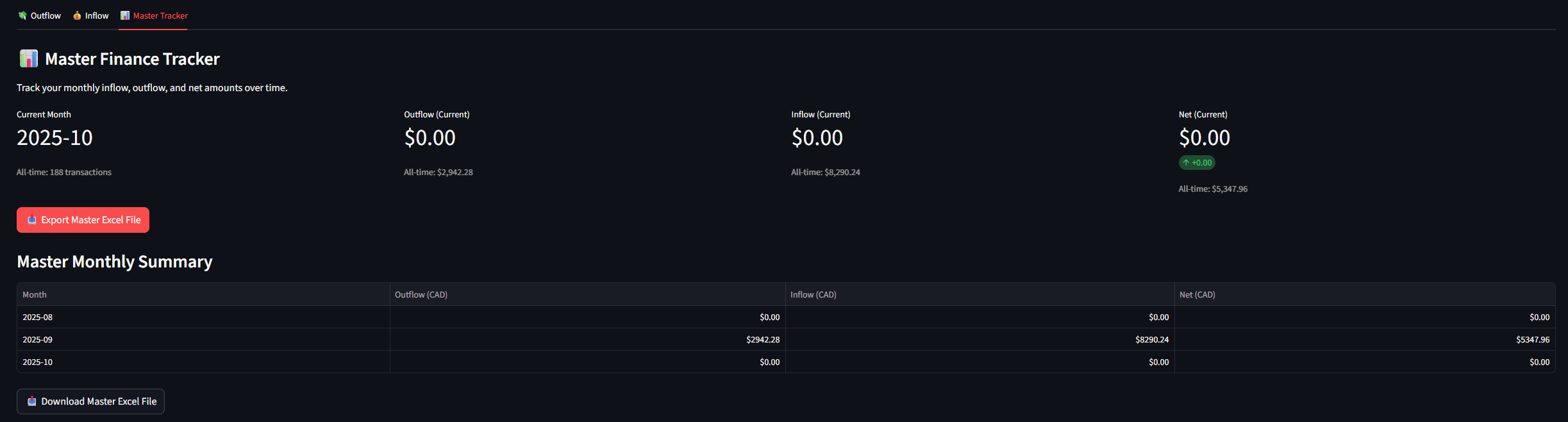 Smart Categorization System