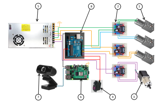 Robot Side View